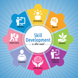 Skill-Development-in-Rajasthan